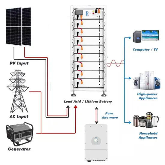 Koszt budowy elektrowni magazynującej energię o mocy